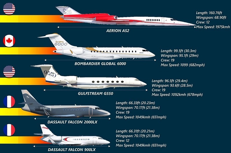 10 private aircraft